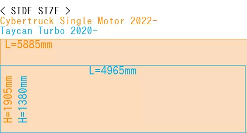 #Cybertruck Single Motor 2022- + Taycan Turbo 2020-
